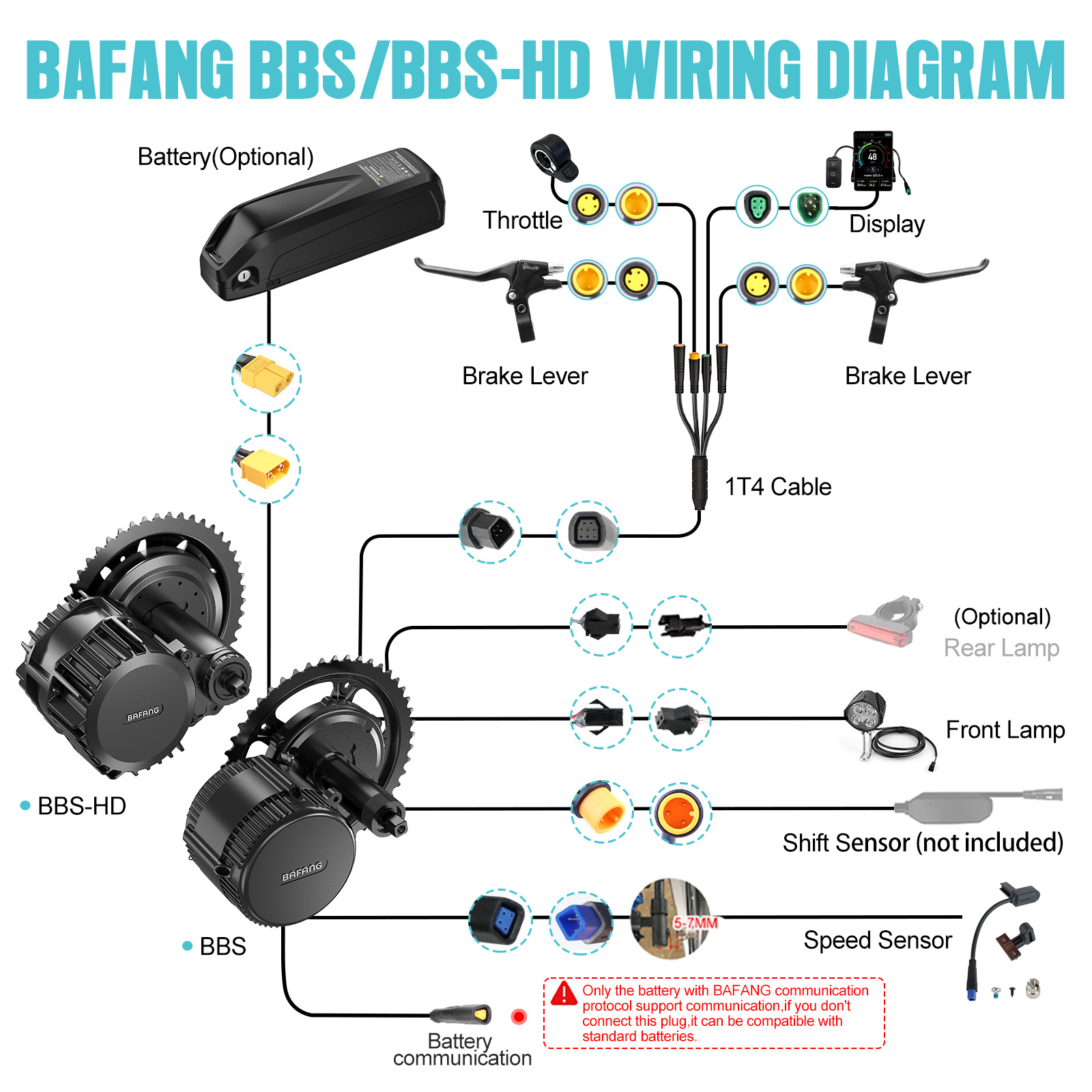 [การจัดส่งภายในสหรัฐฯ] มอเตอร์ - Torque Sensor Mid Drive Motor Kit บทวิจารณ์และราคา