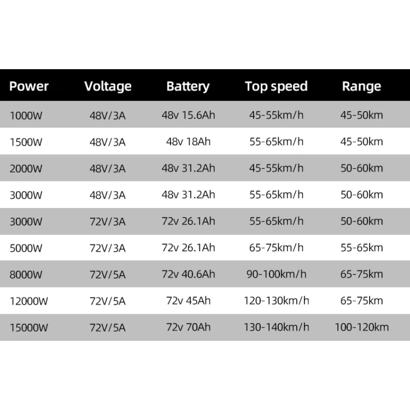 การปรับเปลี่ยนราคาถูกแฟชั่น 80 - 72V 8000W Brushless Hub Motor บทวิจารณ์และราคา